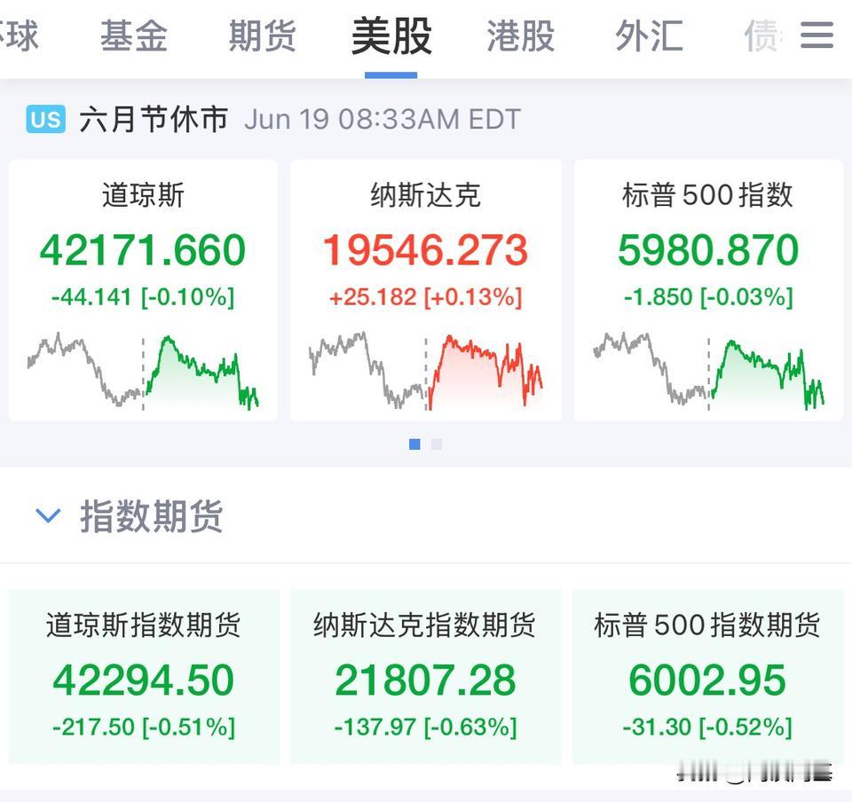 洗洗早点睡！美股今晚假日休市！A股明天反弹呗

周四（6月19日）美股六月节休市