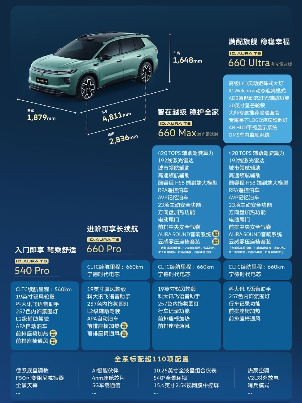 一汽-大众 ID. AURA T6 共 4 款车型，12.99-16.69 万元