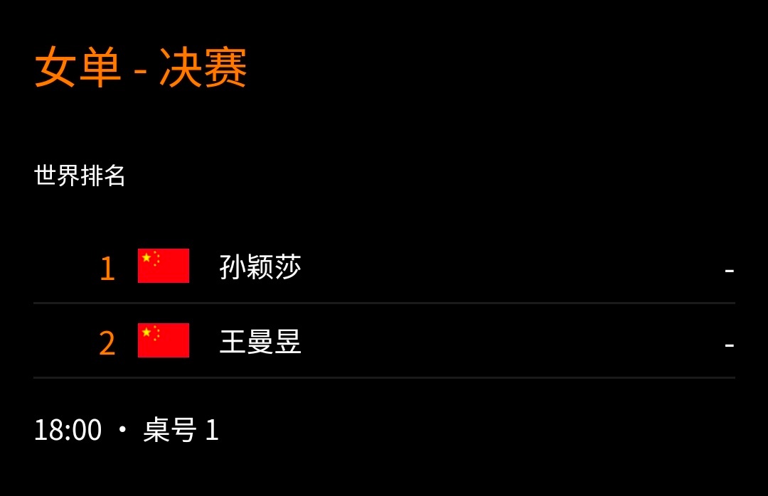 圆脸猫观察日记[超话]孙颖莎 9.14赛事2025WTT澳门冠军赛女单决赛孙颖莎