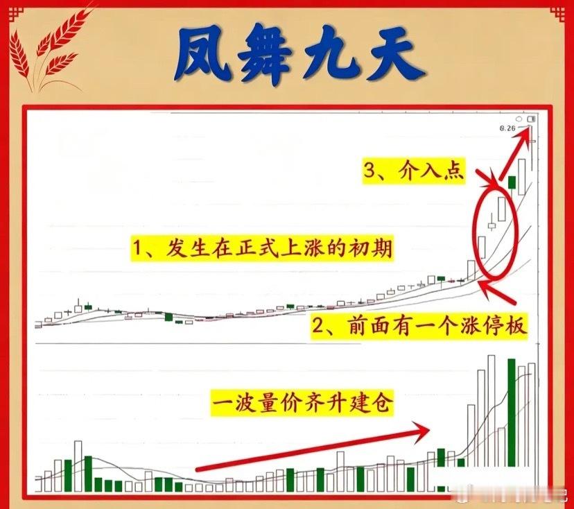 凤舞九天战法，抓启动初期的主升浪机会很多散户总是等股价涨高了才后知后觉追进去，一