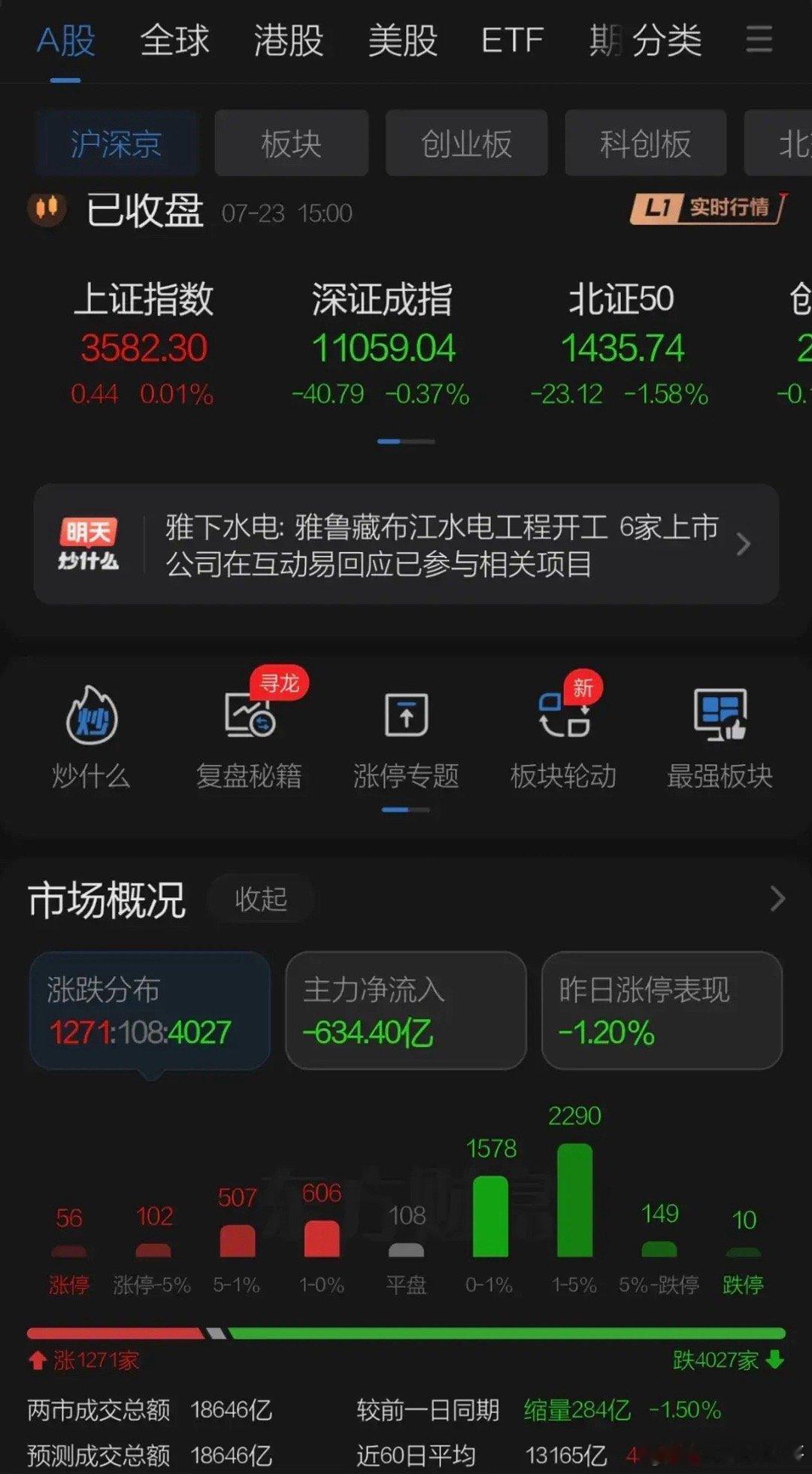 A股上午冲高过3600点港股同步大涨，下午回落期权最后交易日虚值期权空头发力把相