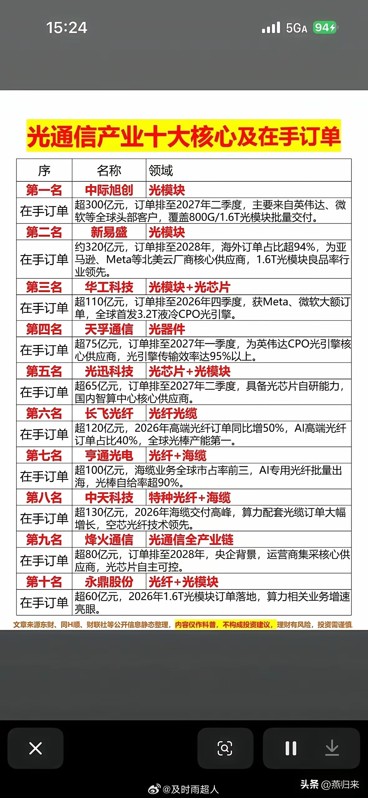 从CPO→OCS那个是代差！ 