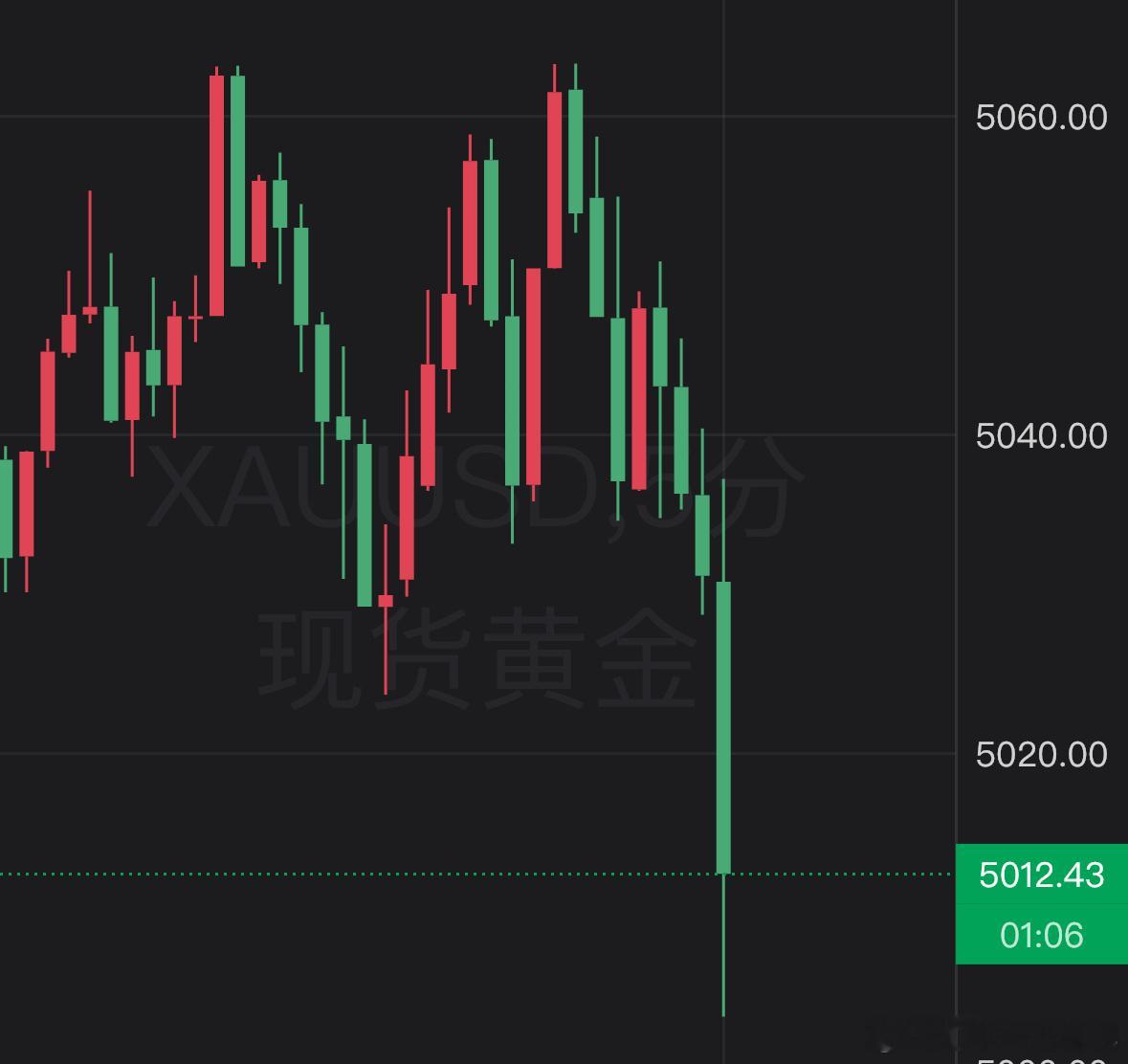 金银由涨转跌不知道大家还记不记得，之前 4841-4845 的时候，是否也是走了
