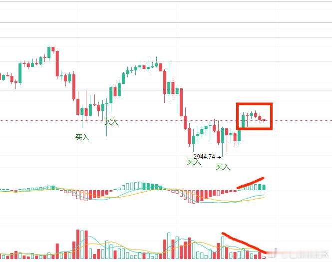 同样的形态，昨天吃了六千个大炳，那么现在同样的二炳，吃个两百个，不算胃口大 