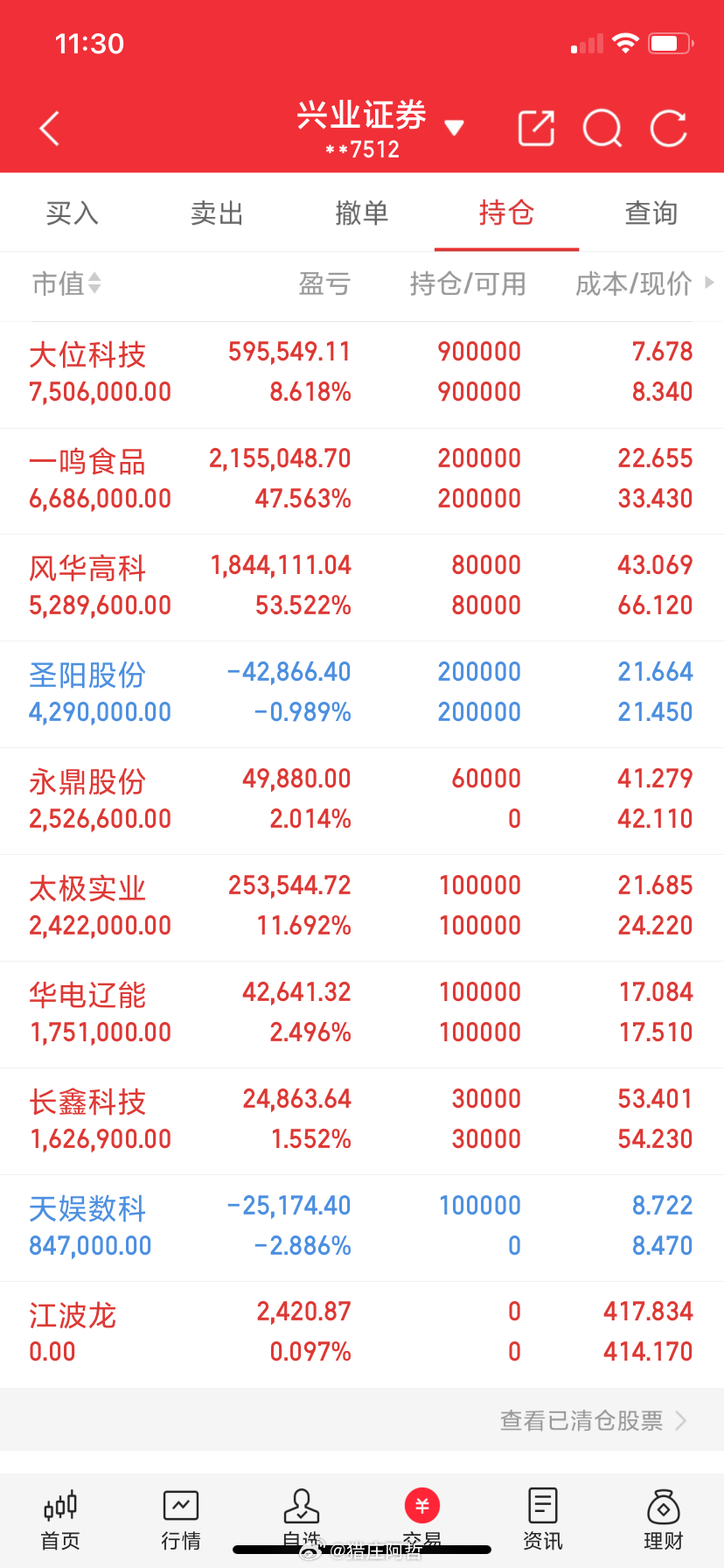 啥都不让说，兄弟们看图说话，你们懂的！ 