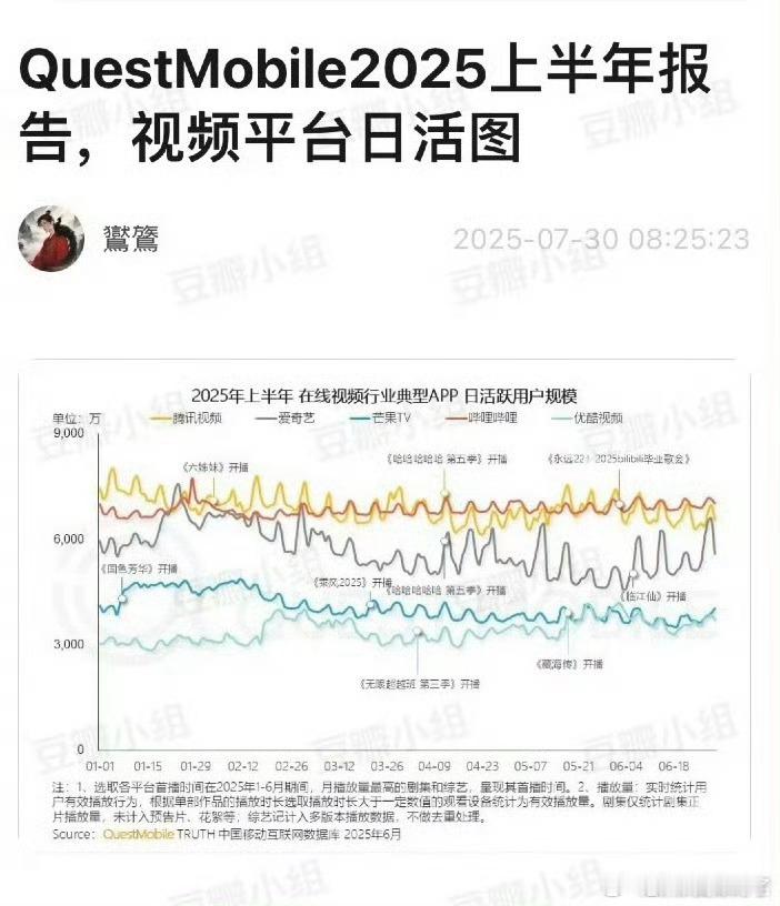 优酷日活这么低[泪奔] ​​​