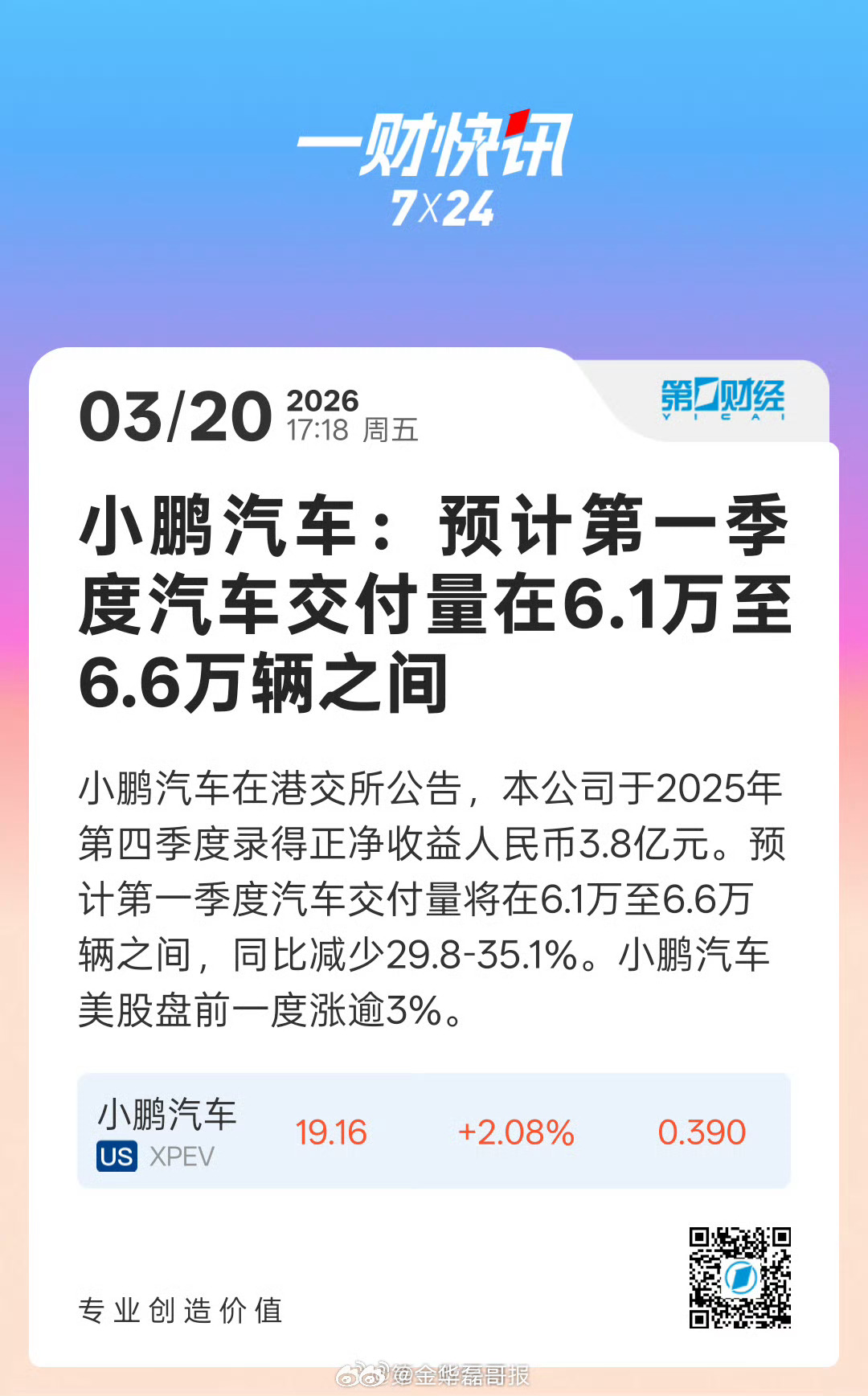 小鹏汽车实现首次盈利前期的努力终于换回回报了，这是首次盈利，那后续只会越来越好，