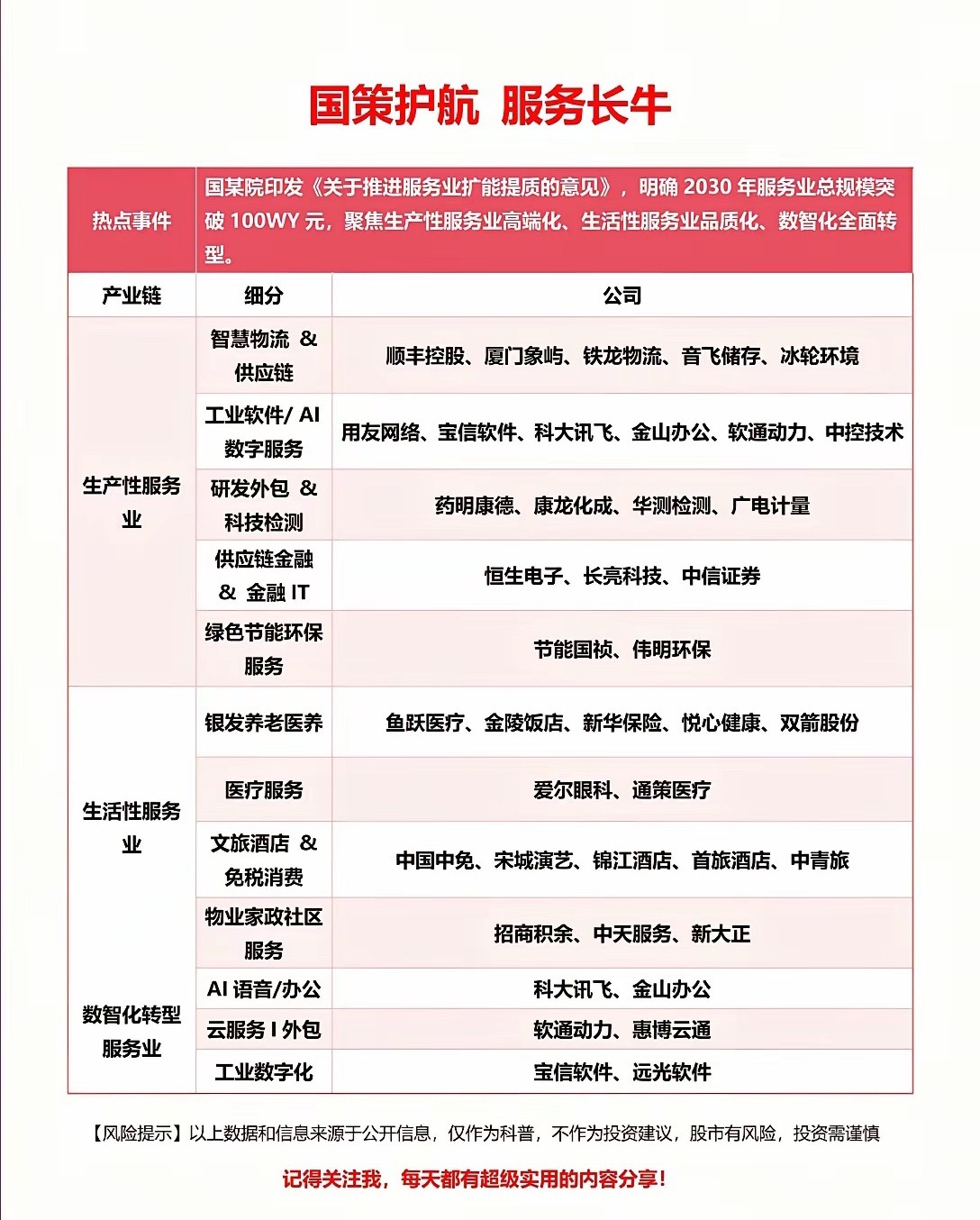 国策护航！服务业长牛赛道全梳理📊国务院印发重磅文件，明确2030年服务业总规模