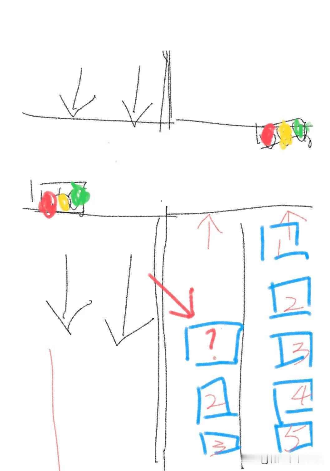这种司机到底怎么想的？
一直搞不明白这种司机到底怎么想的，见过有些司机等红灯排第