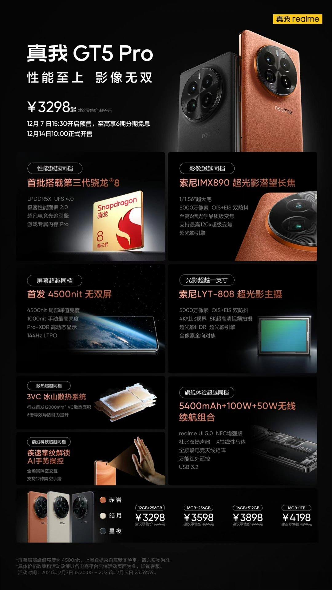 真我GT5 Pro 一发布，谁在颤抖？？#真我GT5 Pro# ​​​