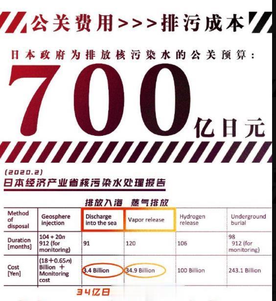 #日本将用700亿日元处理核污染水负面信息# #胡锡进 中国沿海的海鲜还能吃吗#