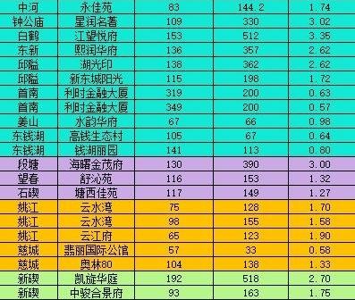 4239套！宁波9月二手房成交数据一出来，群里直接炸了锅：这是回暖了，还是接着跌