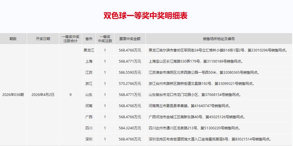 今晚双色球开奖，是彩市的重头戏，我希望今晚能看到更多一等奖出现，但是并不希望看到