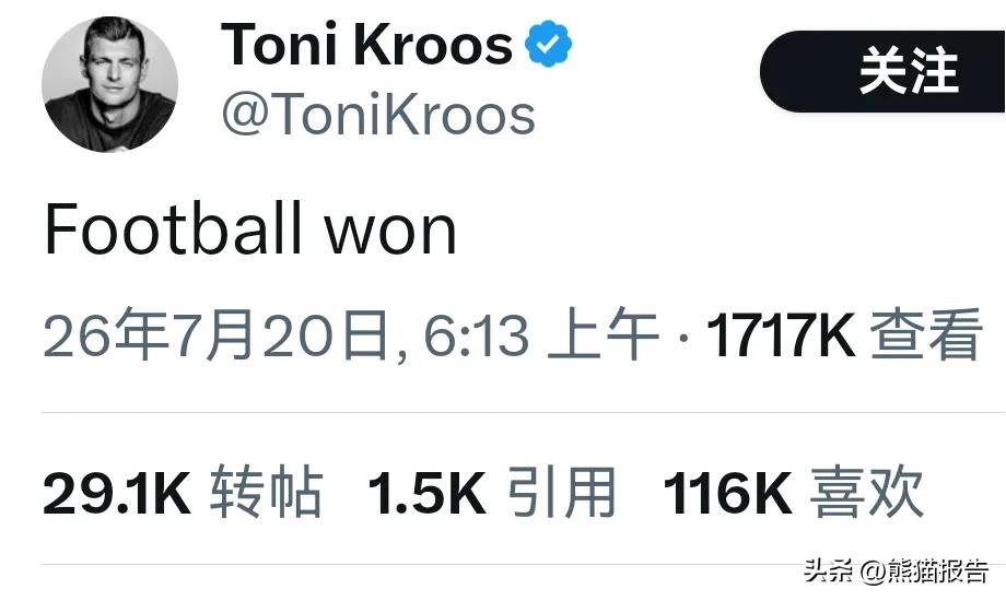 德国🇩🇪名将克罗斯决赛后发了短短一句话“足球赢了”获得全球仅12万点赞。
