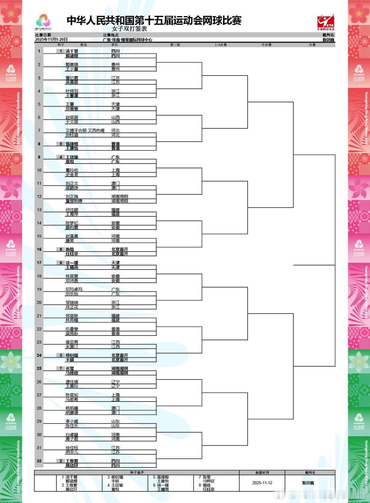 🔵 网球女双签表前四种子组合【1】郭涵煜/汤千慧 四川队【2】蒋欣玗/王雅繁 