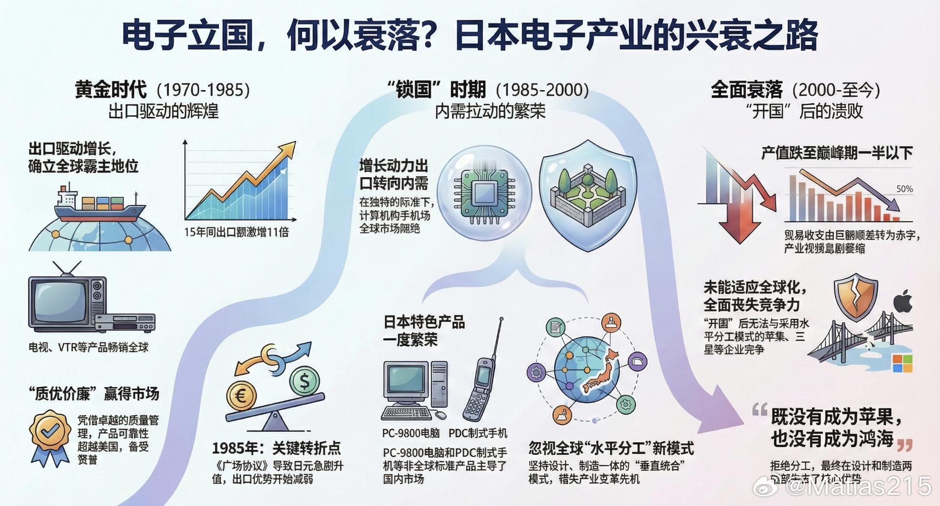 日本电子/半导体产业兴衰，一览无余 