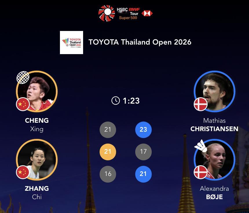 程星/张驰🇨🇳 21-23、21-17、16-21 🇩🇰马蒂亚斯/博尔【