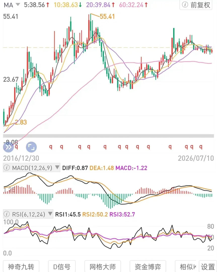 理解年化收益10%的内涵。接纳不如意。深耕ET翻B(x3)逻辑主线。心态，不动定