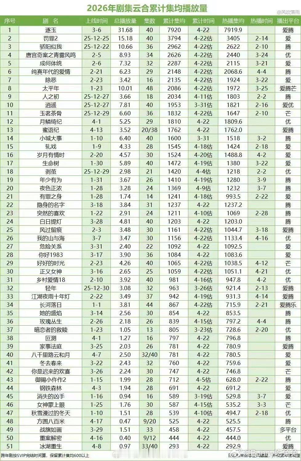 冰湖重生史诗级大扑冰湖重生大扑 冰湖重生史诗级大扑，其实也不用说女主，换个人照样