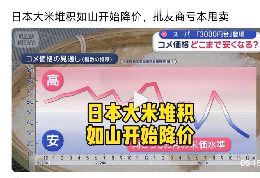 有自媒体在说日本的大米堆积如山开始降价

我查了一下，日本大米降价是虚假信息。