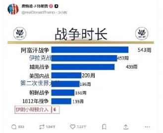 胡锡进：瞧瞧特朗普新发的这个帖子，你能看出来他有多焦虑多心虚吗？他肯定知道自己发