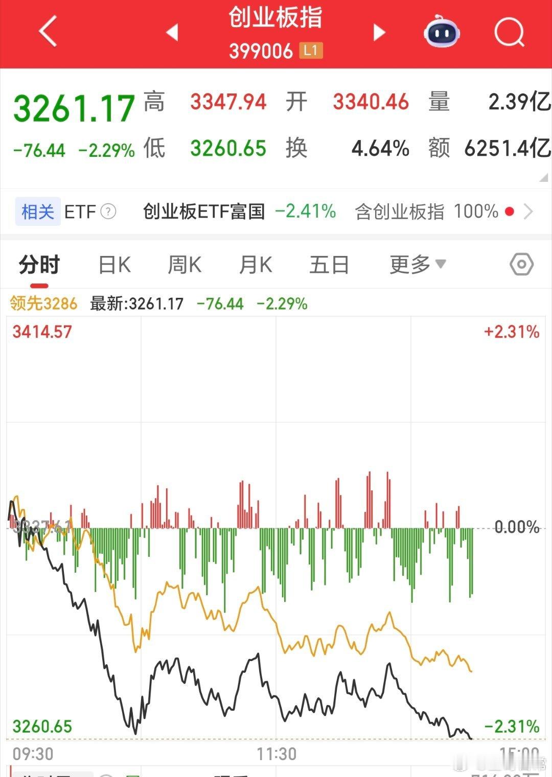 放弃浇水，两点半了，还没V，明天再说。 