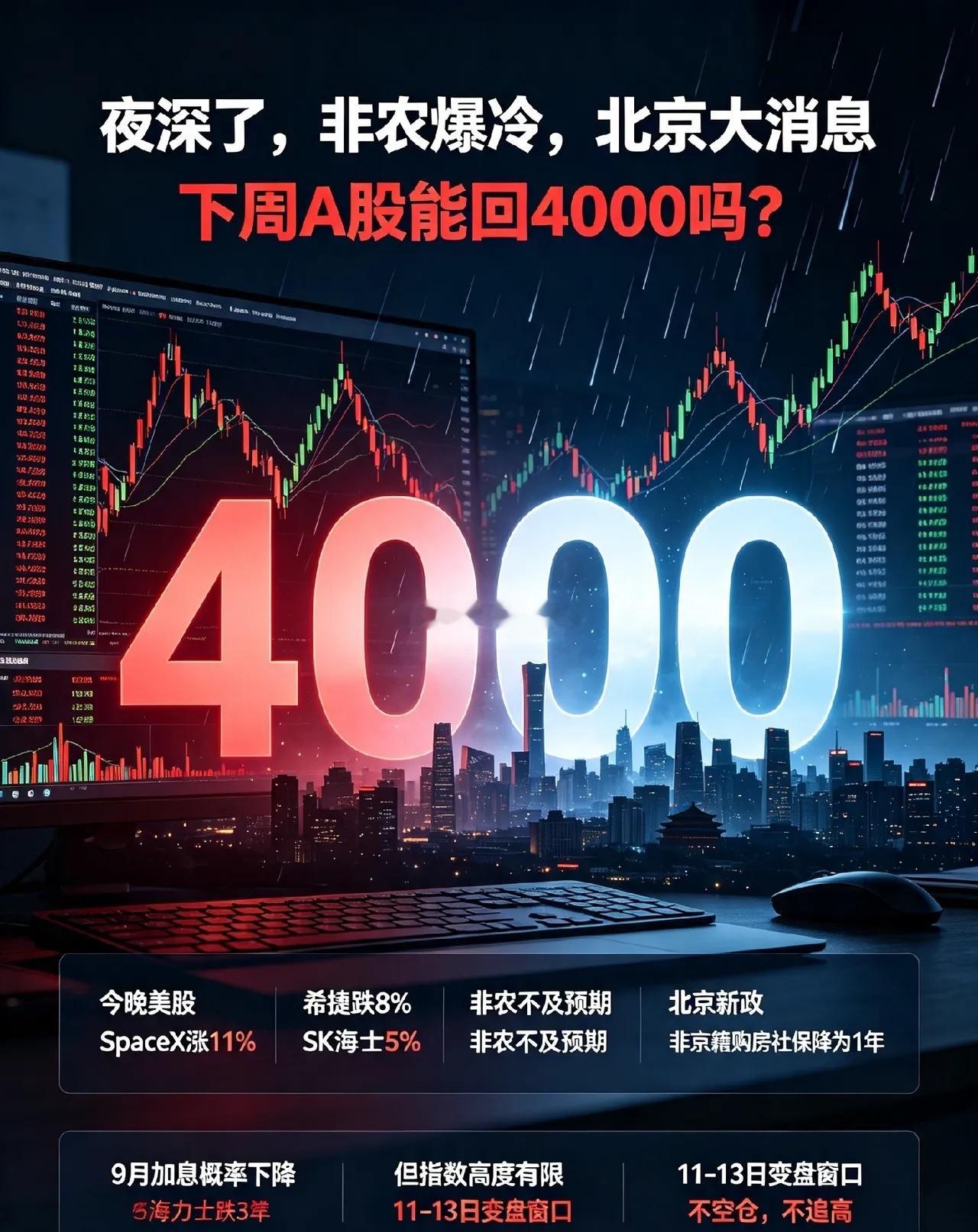 夜深了,非农爆冷,北京大消息,下周A股能回4000吗？一、今晚美股冰火割裂①Sp
