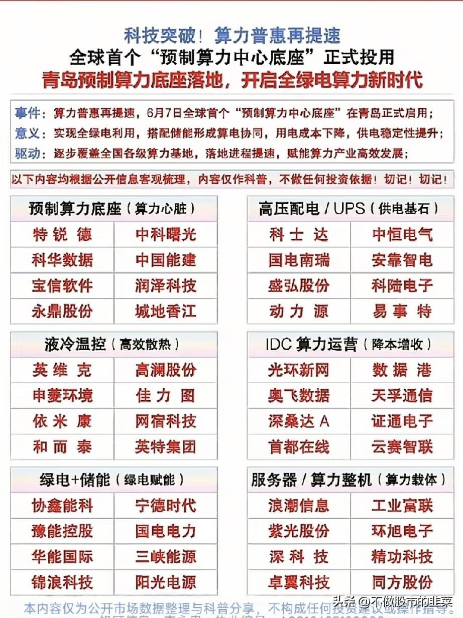 全球预制算力底座落地！全绿电算力赛道迎来全新爆发窗口

 
当AI大模型迭代速度