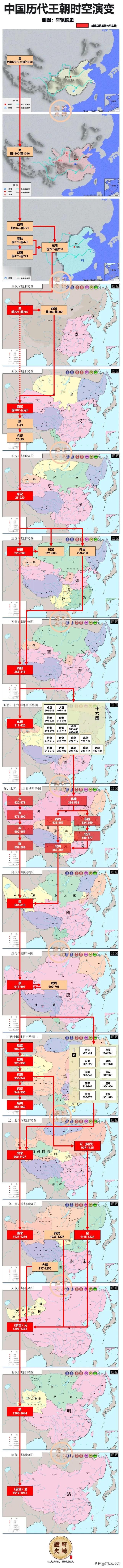 中国历代王朝时空演变，时间和空间都有了！