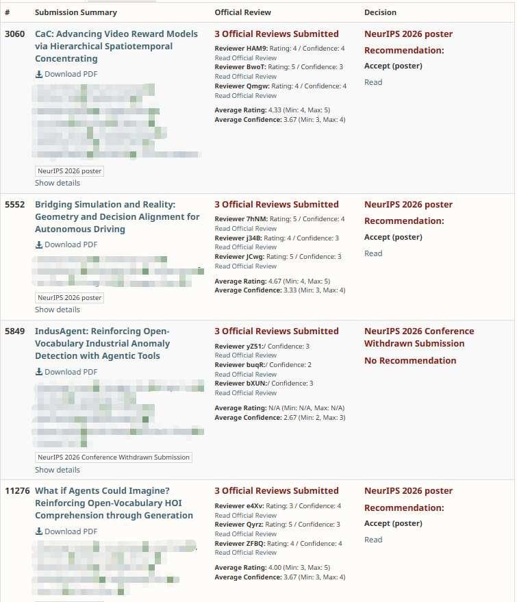 NeurIPS 四投三中
一作+2 感谢一路上为我提供帮助指导陪伴的老师同学❤️
