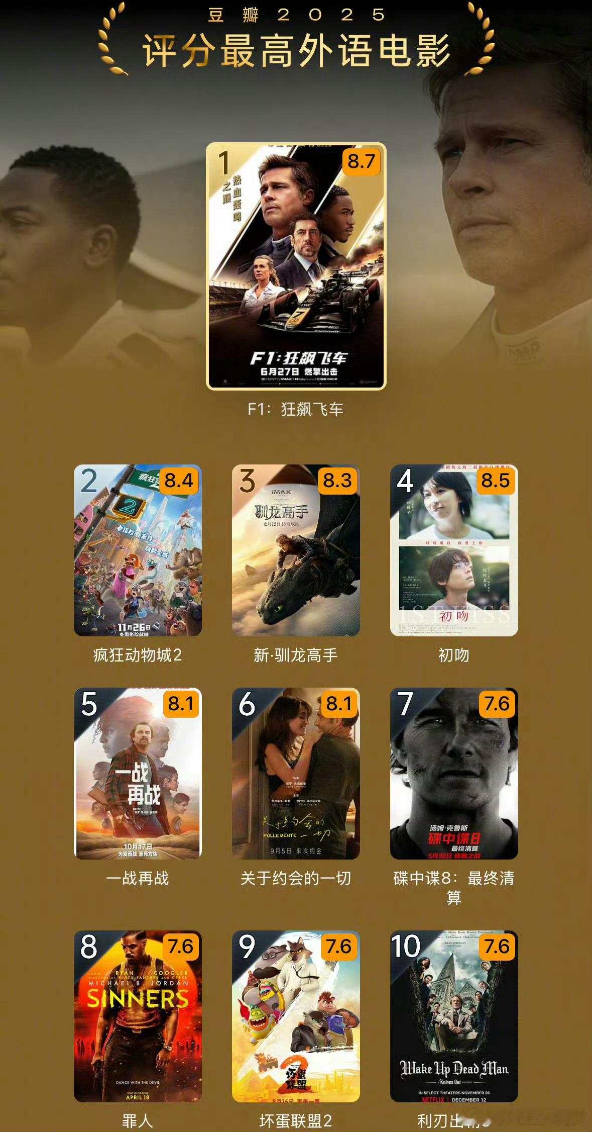 豆瓣2025评分最高外语电影：《F1：狂飙飞车》！不仅说明这电影的制作精良，也反