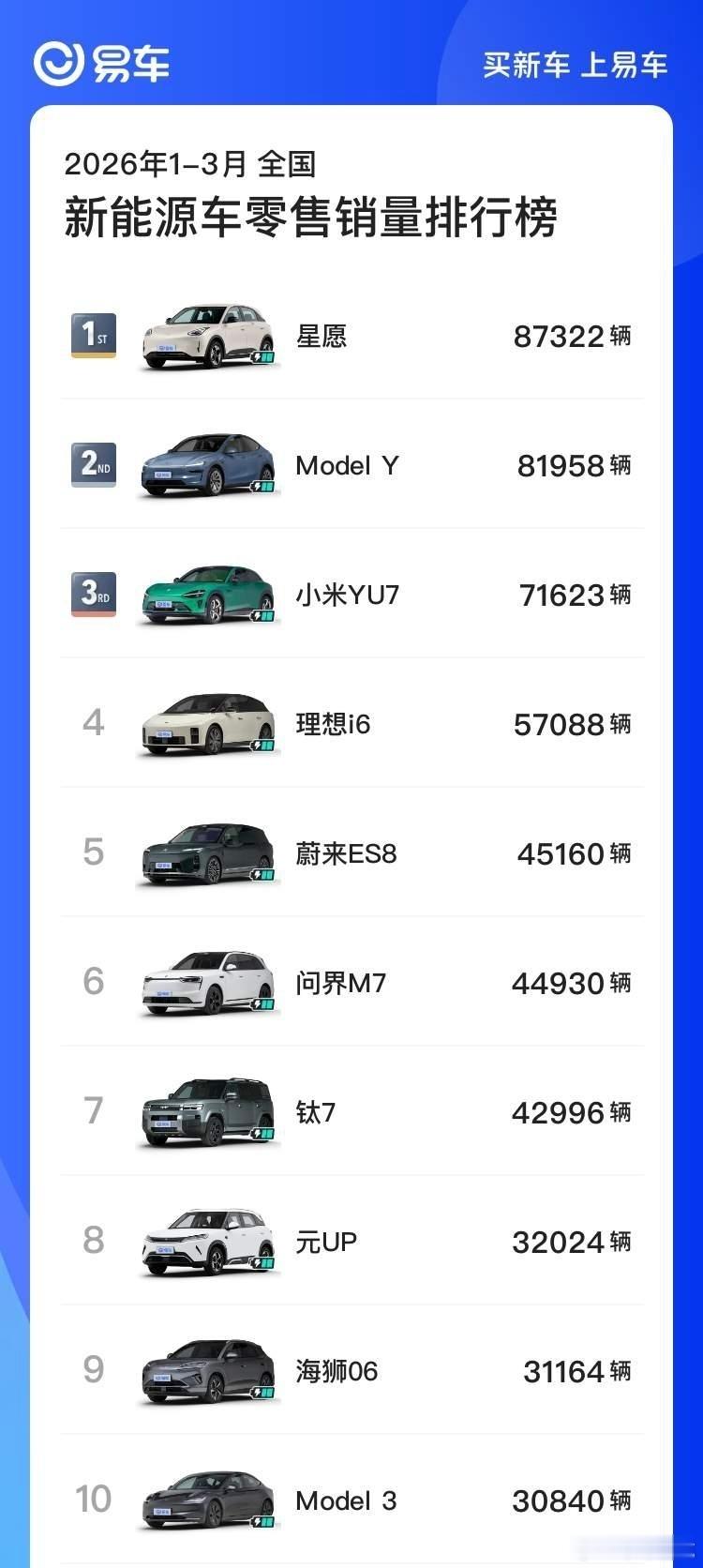 同价买奥迪还是买小米时代真的不一样了，现在得是合资品牌主动来对标国产品牌，而且还