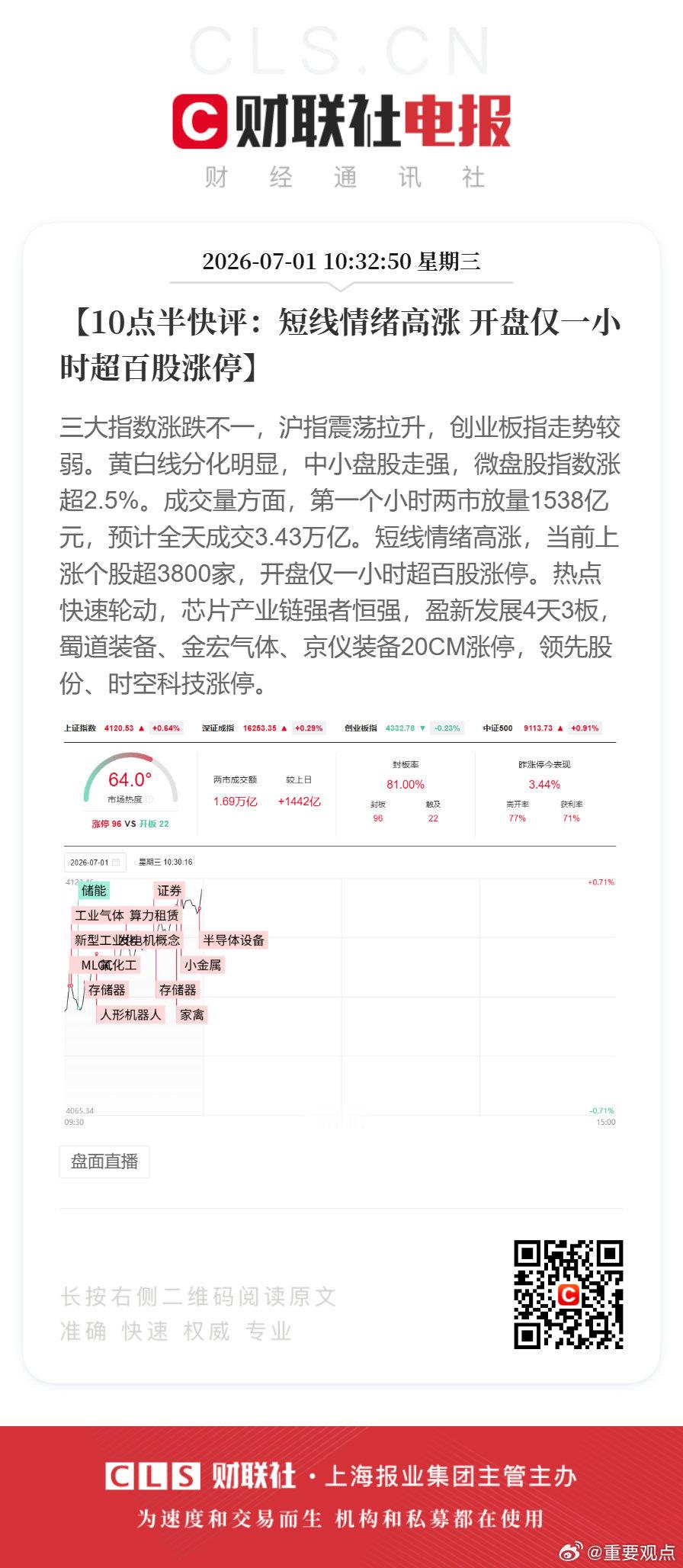 A股开盘1小时超百股涨停【10点半快评：短线情绪高涨 开盘仅一小时超百股涨停】三