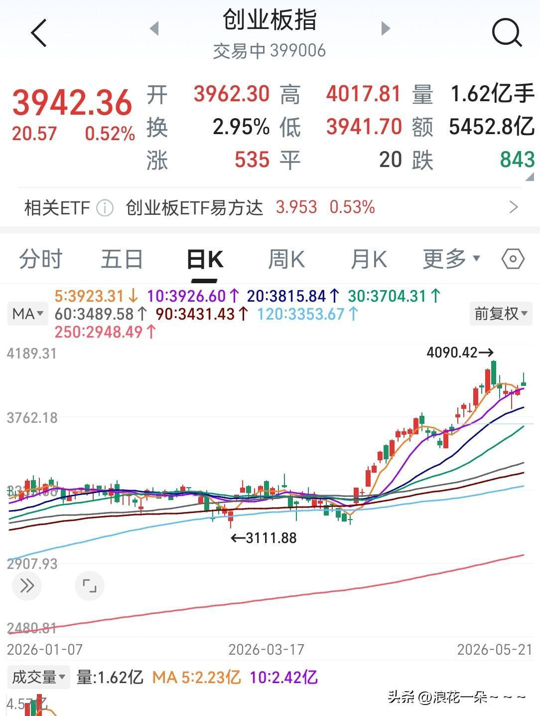 信号很明显了，上午大盘的信号已经很明显了，如果接下来你还不知道做什么板块，那你就