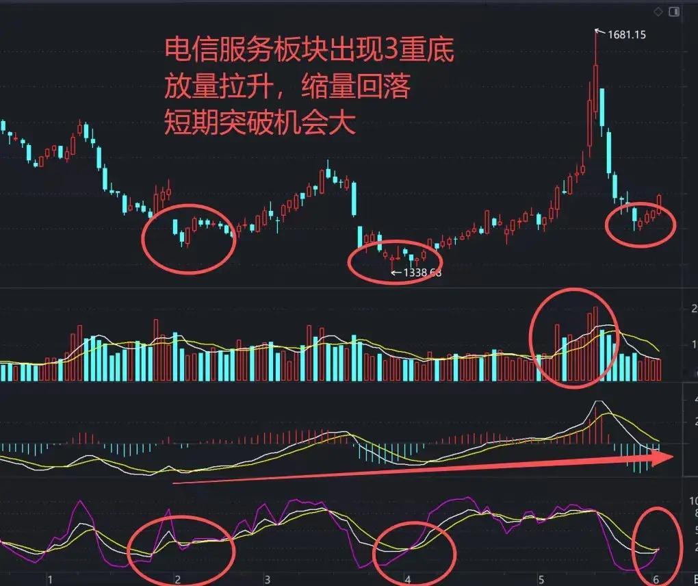 A股：这个板块要爆发，板块亮点全解析！3大角度剖析行情发展前景，电信服务关键转型