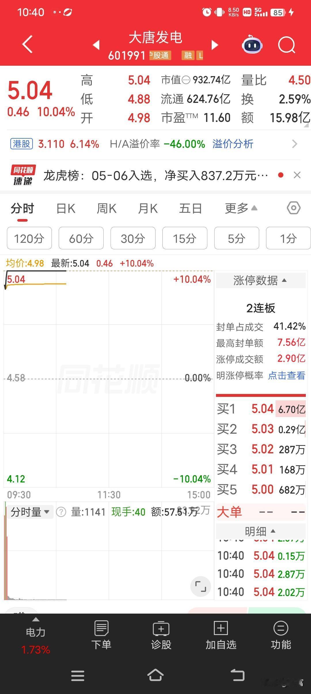 大唐发电这波操作太猛了！5月7日盘中直接涨停，最新价达到5.04元。9点32分涨