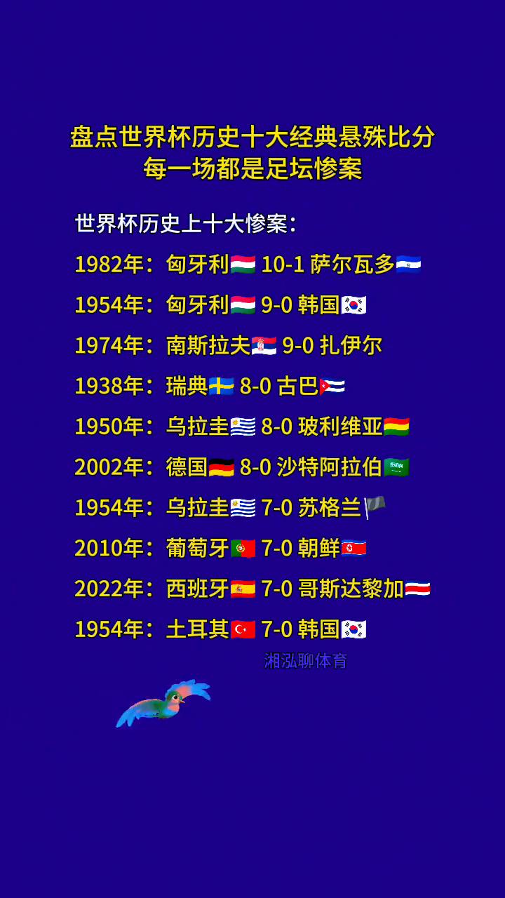 盘点世界杯历史十大经典悬殊比分，每一场都是足坛惨案。
湘泓聊体育。
世界杯历史上