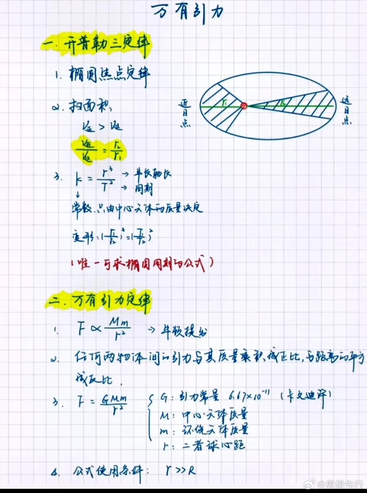 高中物理-万有引力 ​​​