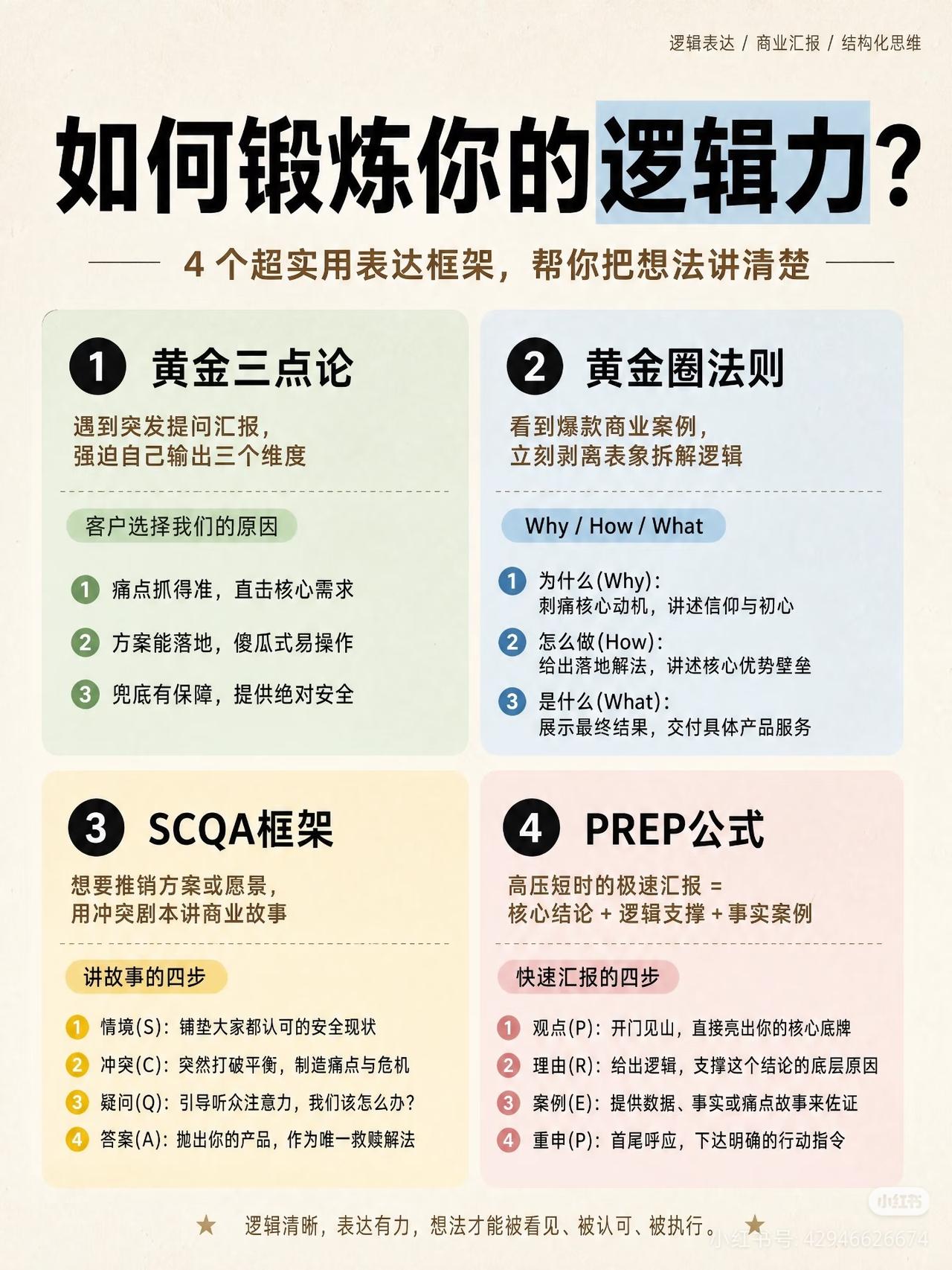 逻辑够清晰，人生少走80%弯路
 
芒格说过：“逻辑是智慧的开端，而不是终点。”