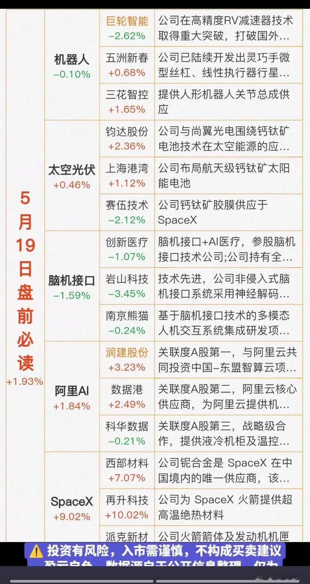 5.19周二  财经热点信息必读！1.机器人2.太空光伏3.脑机接口4.阿里AI