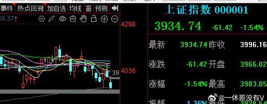 又是见股灾的感觉，受到韩股下跌熔断走势，大A被拖累明显，两天跌了100多点，再次