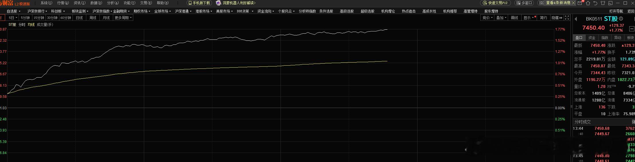 November open door red! [期待][达咩][手指比心][锦