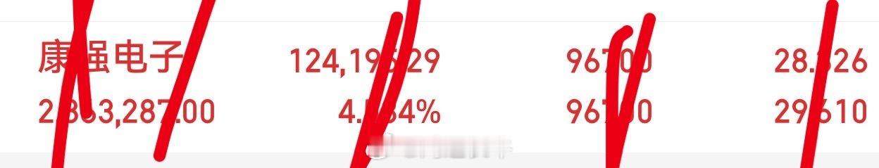 各位股友，拿着天花板睡觉，可以好好睡觉啦，晚安啦各位股友们，下周可能会高开[威武