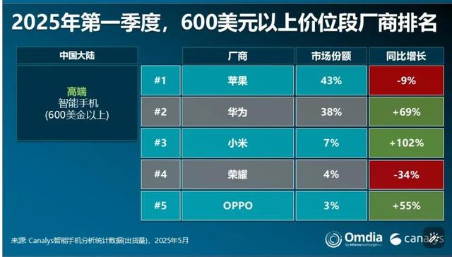 推迟近两个月发布？华为Pura 80系列带来史上最昂贵相机模组，部分供应链已曝光