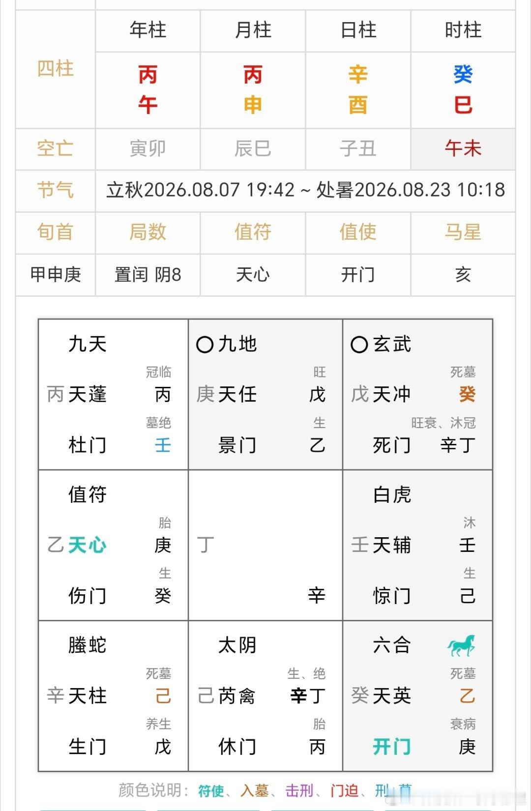 王嘉尔吃自己的瓜盘上看，宫位空亡，确实是假的，不过这种辟谣方式还挺好玩的。 