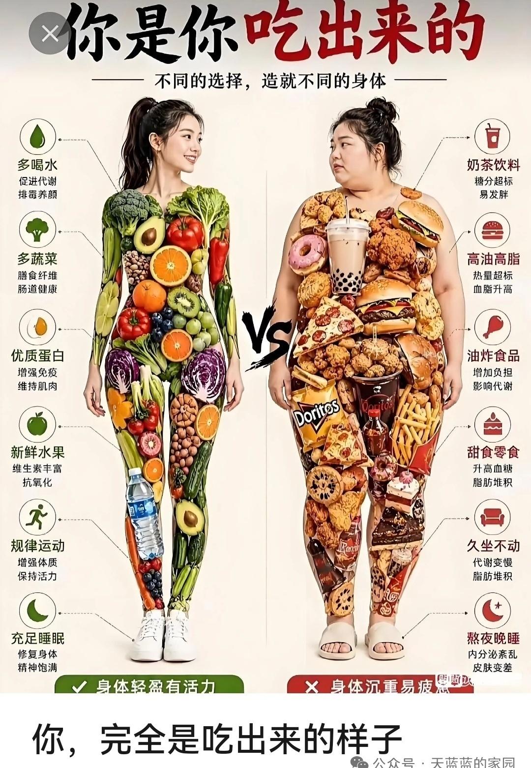 我也没有吃面包🍞，汉堡🍔，可乐🥤，奶茶🧋呀！怎么我的身材却是和她一样的饱