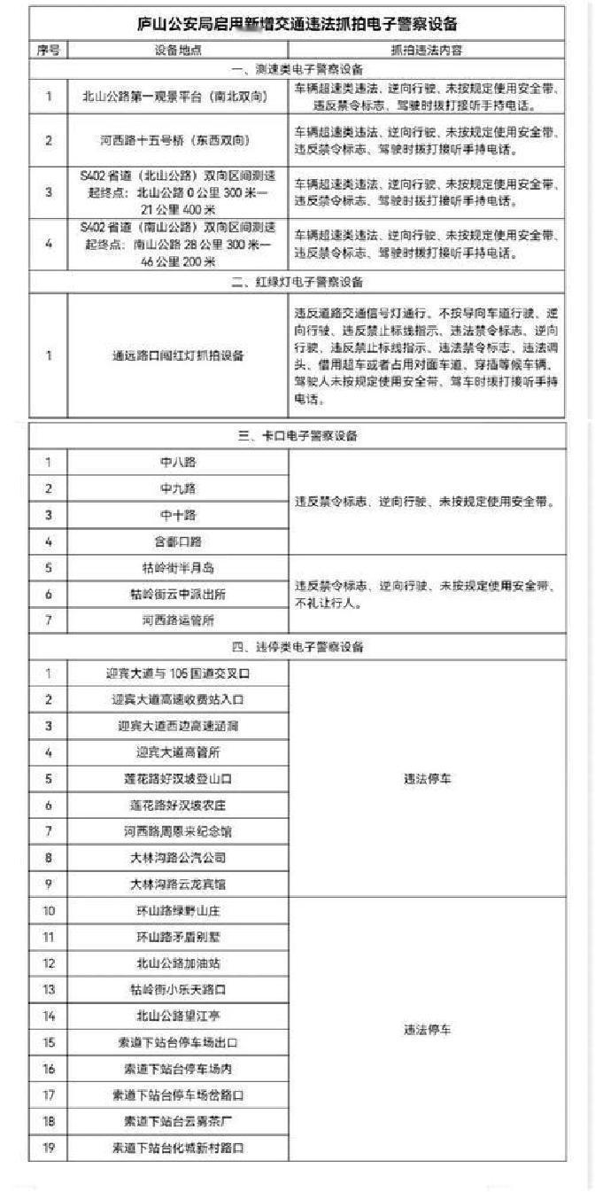崇州市这次直接上线天网监控系统，时间已经定了，就在2025年10月29日零点，指