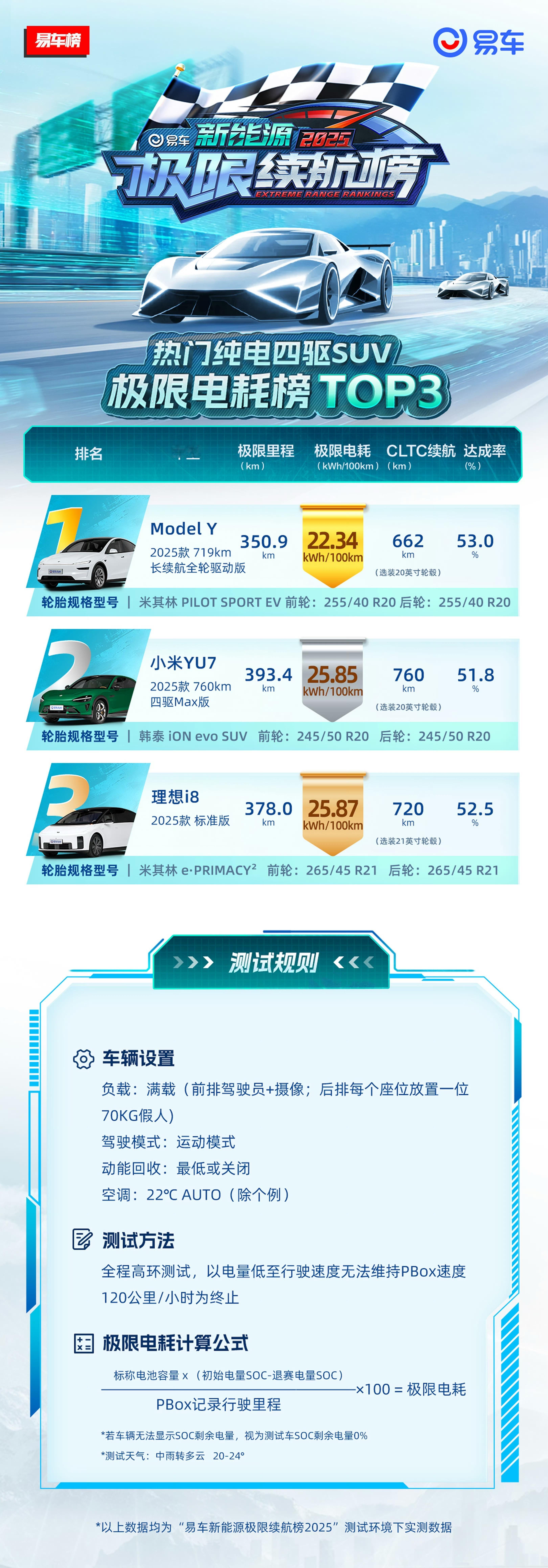 这个极限电耗测试出的成绩，大家满意不？ ​​​