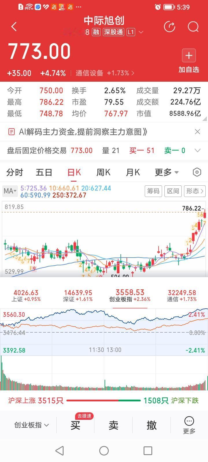 中际旭创，新高续创！中际旭创，简直成了易中天概念股中最闪亮的明星。
中际旭创，今