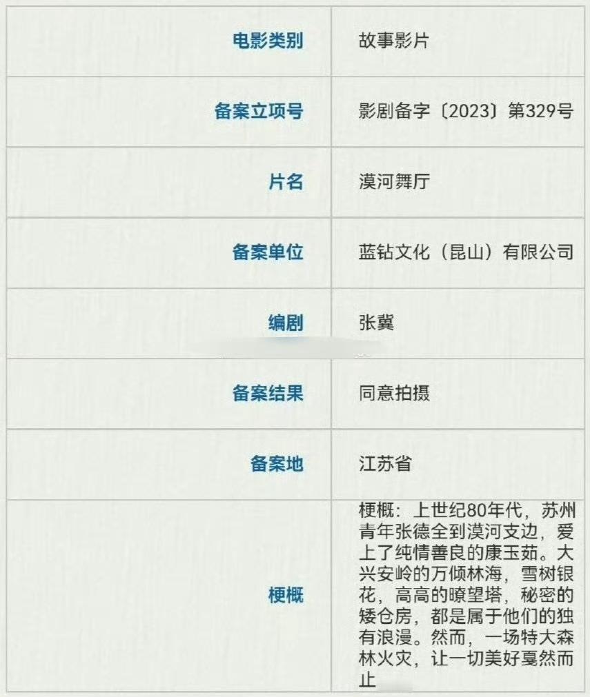 🍉于适李宛妲《漠河舞厅》预计明年3月左右开 ​​​
